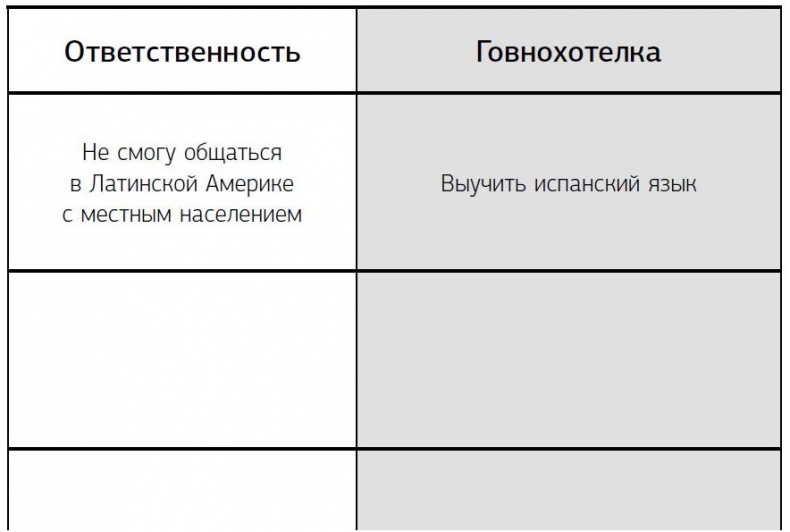 Предназначение. Получите жизнь, о которой другие только мечтают! Предназначение. Получите жизнь, о которой другие только мечтают!