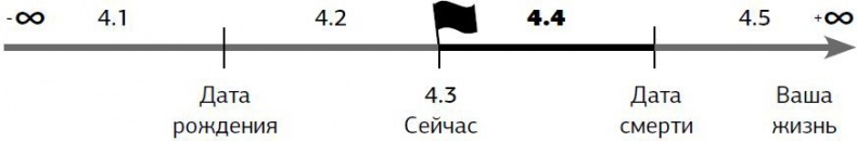 Предназначение. Получите жизнь, о которой другие только мечтают! Предназначение. Получите жизнь, о которой другие только мечтают!