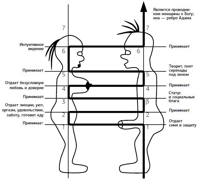 Предназначение. Получите жизнь, о которой другие только мечтают! Предназначение. Получите жизнь, о которой другие только мечтают!