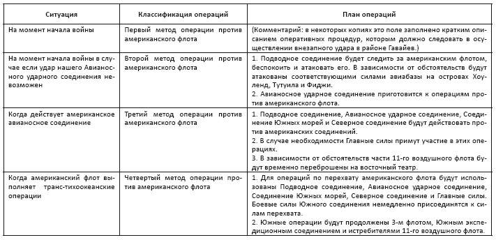 Политическая стратегия Японии до начала войны Политическая стратегия Японии до начала войны
