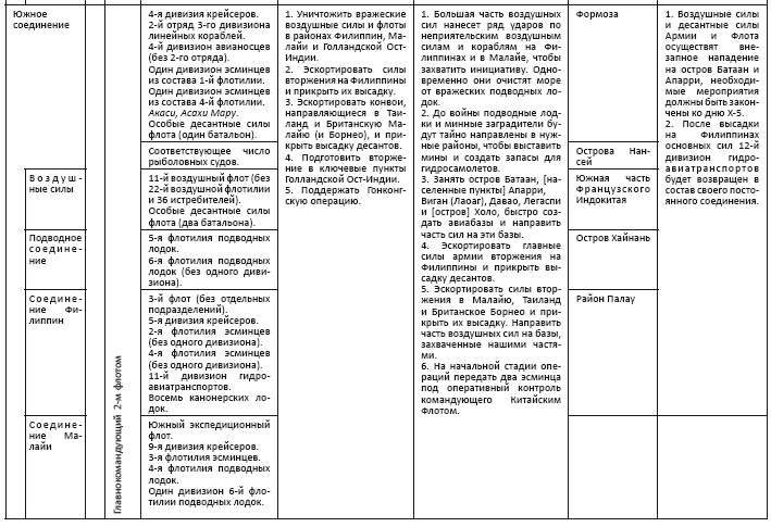 Политическая стратегия Японии до начала войны Политическая стратегия Японии до начала войны