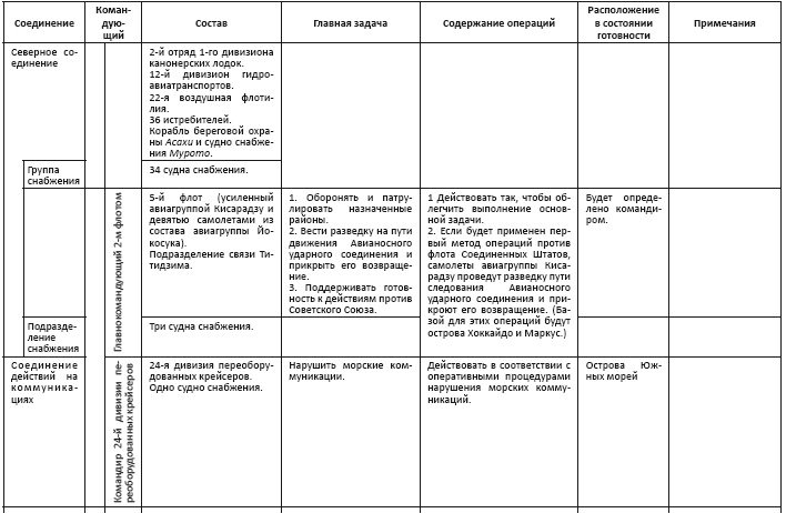 Политическая стратегия Японии до начала войны Политическая стратегия Японии до начала войны