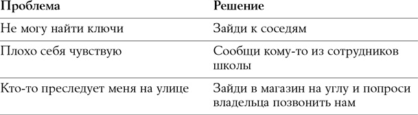 Мой ребенок - тиран! Как вернуть взаимопонимание и покой в семью, где дети не слушаются и грубят