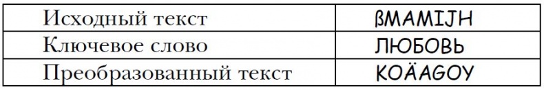 Заговор Людвига Заговор Людвига