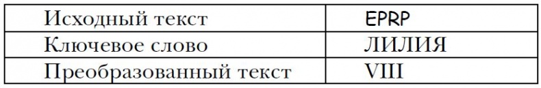 Заговор Людвига Заговор Людвига