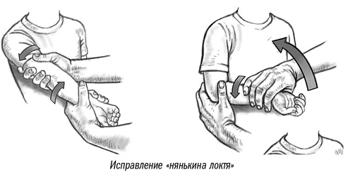 Первая помощь своими руками. Если скорая не спешит Первая помощь своими руками. Если скорая не спешит