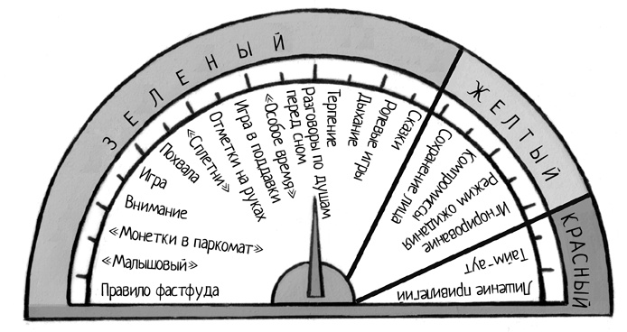 Самый счастливый малыш на детской площадке. Как воспитывать ребенка от года до четырех лет дружелюбным, терпеливым и послушным Самый счастливый малыш на детской площадке. Как воспитывать ребенка от года до четырех лет дружелюбным, терпеливым и послушным