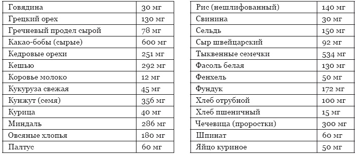 Библия здорового питания. Простые правила, которые позволят вам правильно питаться и оставаться здоровыми и стройными Библия здорового питания. Простые правила, которые позволят вам правильно питаться и оставаться здоровыми и стройными