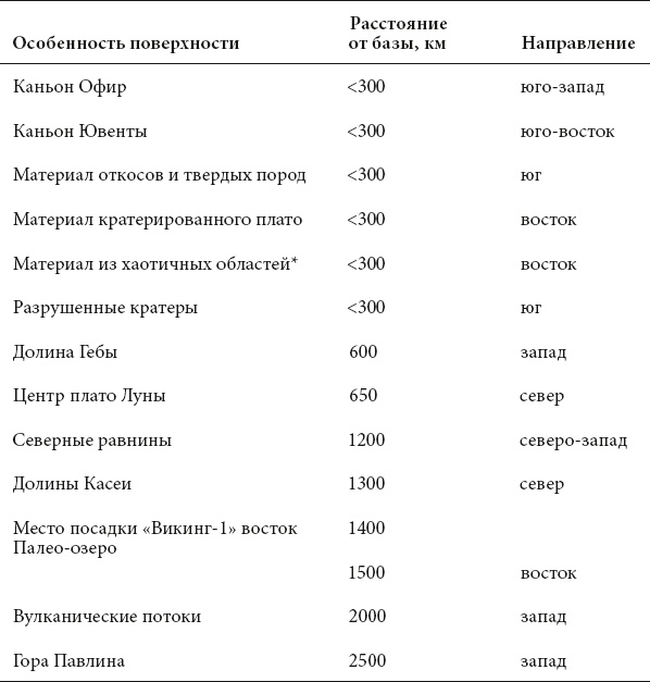Курс на Марс. Самый реалистичный проект полета к Красной планете Курс на Марс. Самый реалистичный проект полета к Красной планете