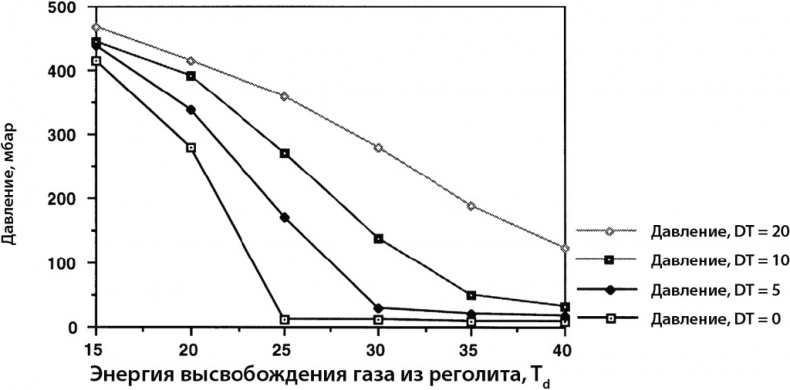 Курс на Марс. Самый реалистичный проект полета к Красной планете Курс на Марс. Самый реалистичный проект полета к Красной планете