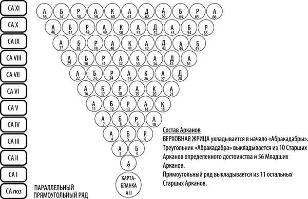 Таро здоровья и благополучия Таро здоровья и благополучия