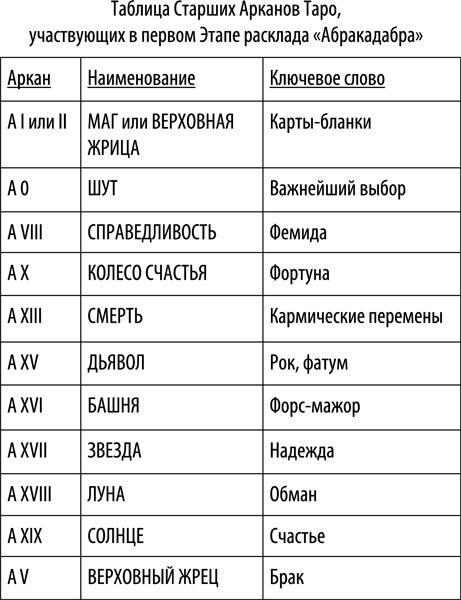 Таро здоровья и благополучия Таро здоровья и благополучия