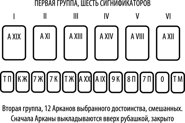 Таро здоровья и благополучия Таро здоровья и благополучия