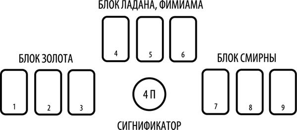 Таро здоровья и благополучия Таро здоровья и благополучия