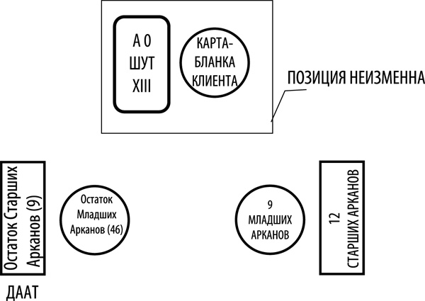 Таро здоровья и благополучия Таро здоровья и благополучия