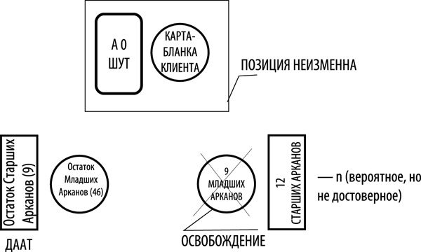 Таро здоровья и благополучия Таро здоровья и благополучия