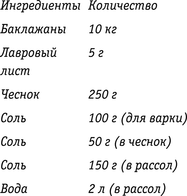 Консервирование для всех, кому за… Быстрые и проверенные рецепты Консервирование для всех, кому за… Быстрые и проверенные рецепты