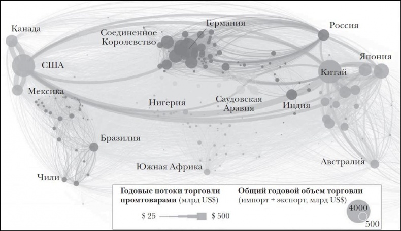 Эпоха открытий. Возможности и угрозы второго Ренессанса Эпоха открытий. Возможности и угрозы второго Ренессанса