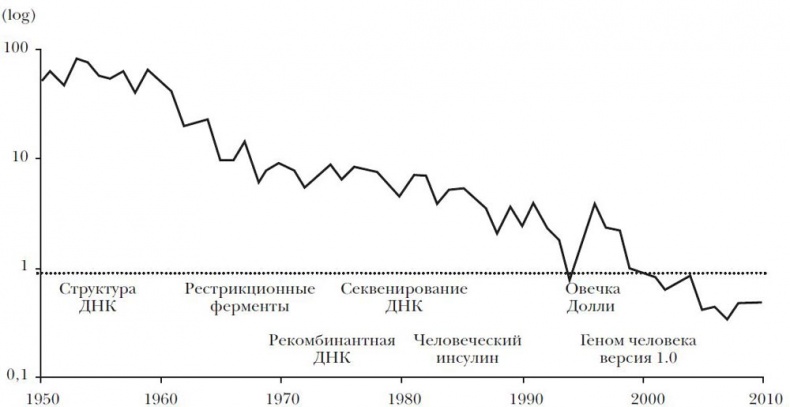 Эпоха открытий. Возможности и угрозы второго Ренессанса Эпоха открытий. Возможности и угрозы второго Ренессанса