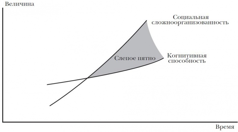 Эпоха открытий. Возможности и угрозы второго Ренессанса Эпоха открытий. Возможности и угрозы второго Ренессанса