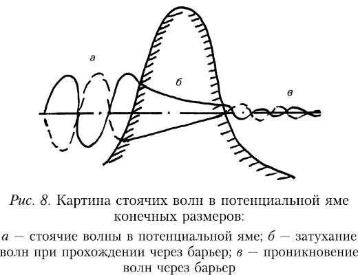Начало начал Начало начал