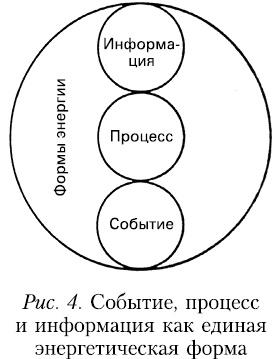 Начало начал Начало начал