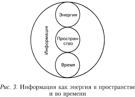 Начало начал Начало начал