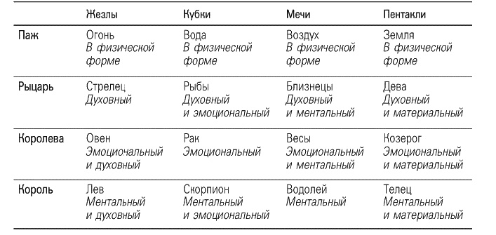 Романтические отношения и брак в раскладах Таро Романтические отношения и брак в раскладах Таро