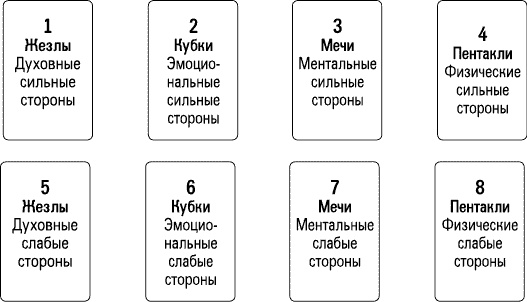 Романтические отношения и брак в раскладах Таро Романтические отношения и брак в раскладах Таро