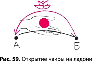 Тайное знание не для всех. Секреты целителя Тайное знание не для всех. Секреты целителя