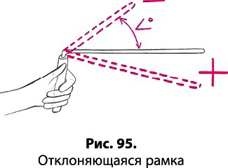 Тайное знание не для всех. Секреты целителя Тайное знание не для всех. Секреты целителя