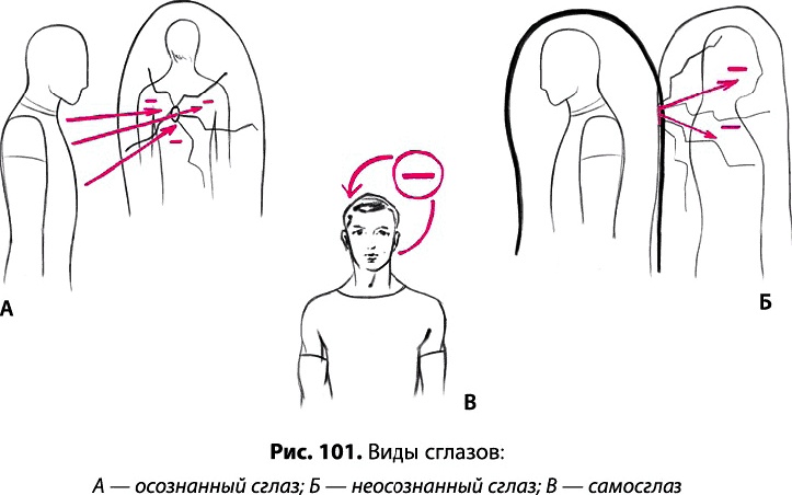 Тайное знание не для всех. Секреты целителя Тайное знание не для всех. Секреты целителя