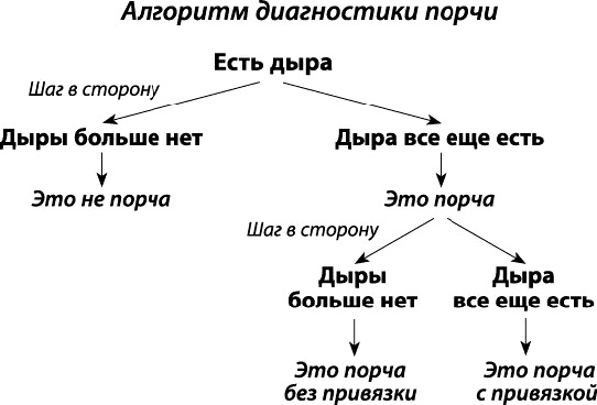 Тайное знание не для всех. Секреты целителя Тайное знание не для всех. Секреты целителя