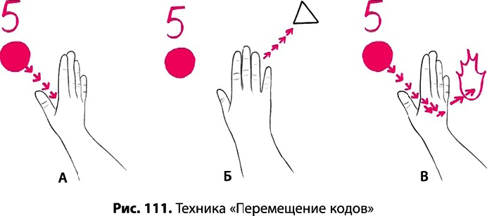Тайное знание не для всех. Секреты целителя Тайное знание не для всех. Секреты целителя