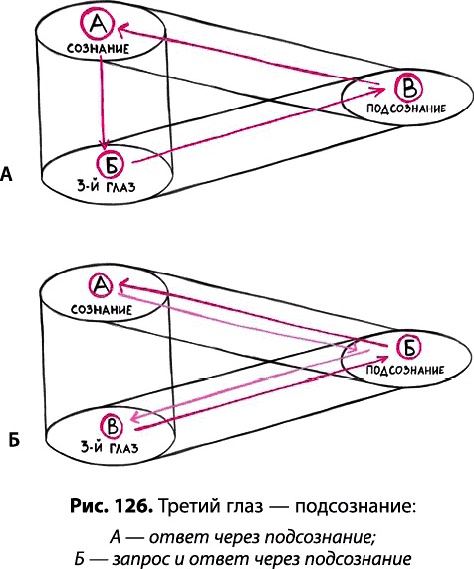 Тайное знание не для всех. Секреты целителя Тайное знание не для всех. Секреты целителя