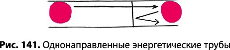 Тайное знание не для всех. Секреты целителя Тайное знание не для всех. Секреты целителя