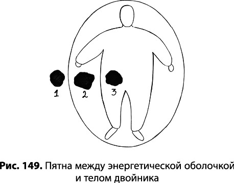 Тайное знание не для всех. Секреты целителя Тайное знание не для всех. Секреты целителя