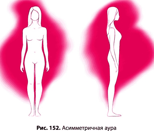 Тайное знание не для всех. Секреты целителя Тайное знание не для всех. Секреты целителя