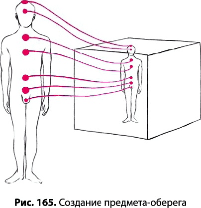 Тайное знание не для всех. Секреты целителя Тайное знание не для всех. Секреты целителя