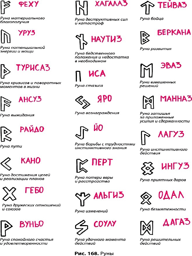 Тайное знание не для всех. Секреты целителя