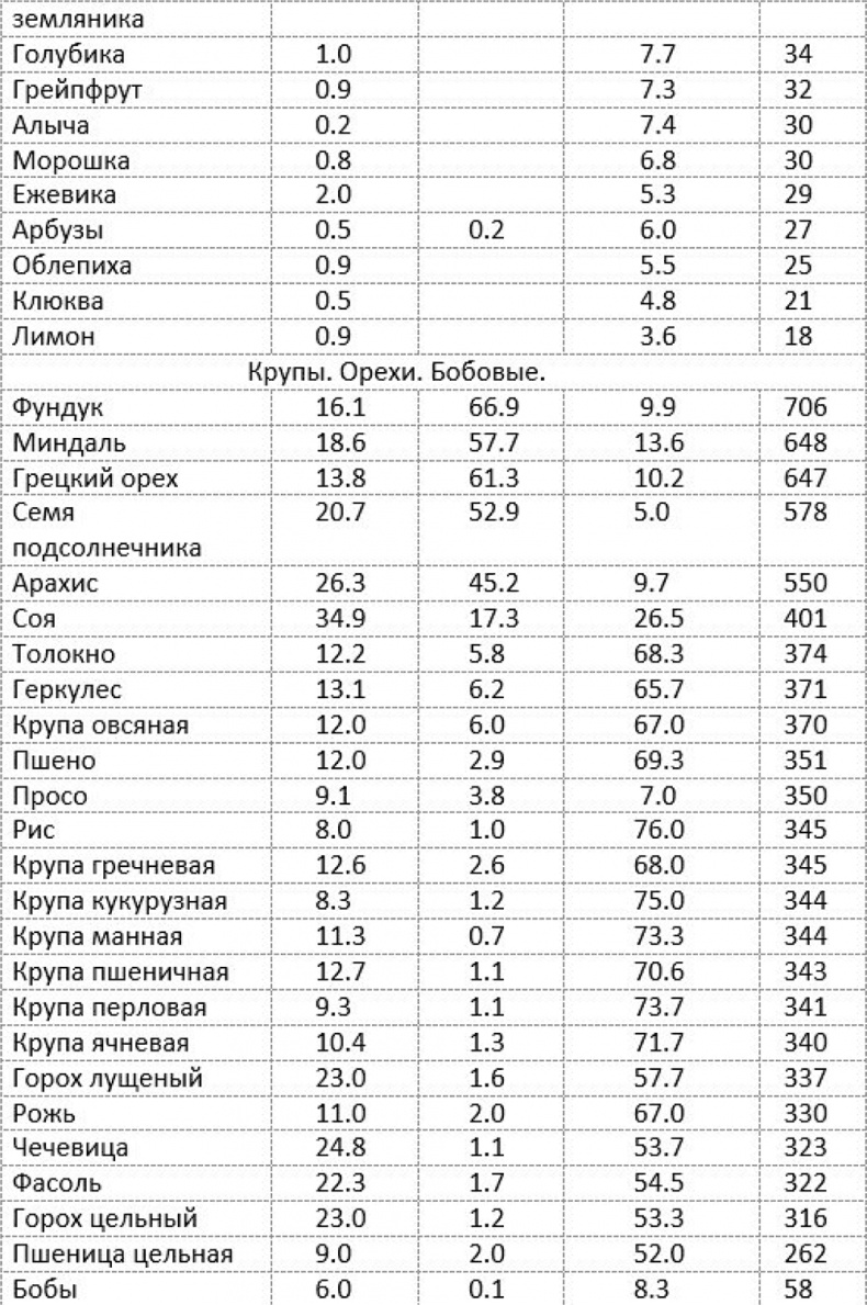 Как быстро похудеть, получая при этом удовольствие, или Эликсир красоты и молодости без побочных эффектов Как быстро похудеть, получая при этом удовольствие, или Эликсир красоты и молодости без побочных эффектов