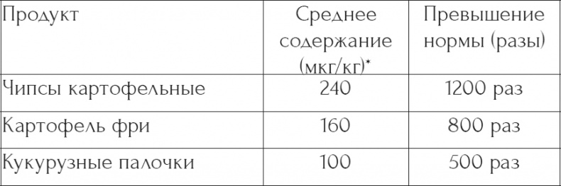Новый Исход