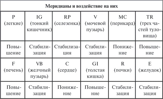 Гимнастика славянских чаровниц. Практики, дающие силу, красоту и здоровье Гимнастика славянских чаровниц. Практики, дающие силу, красоту и здоровье