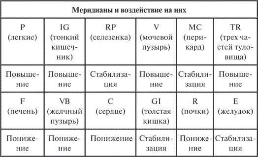 Гимнастика славянских чаровниц. Практики, дающие силу, красоту и здоровье Гимнастика славянских чаровниц. Практики, дающие силу, красоту и здоровье