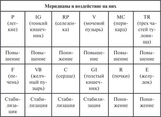 Гимнастика славянских чаровниц. Практики, дающие силу, красоту и здоровье Гимнастика славянских чаровниц. Практики, дающие силу, красоту и здоровье