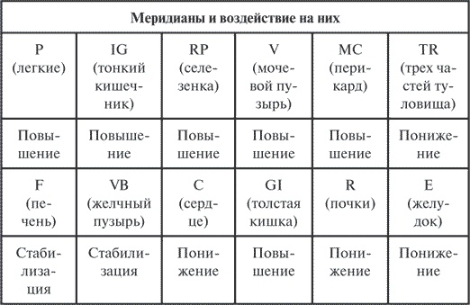 Гимнастика славянских чаровниц. Практики, дающие силу, красоту и здоровье Гимнастика славянских чаровниц. Практики, дающие силу, красоту и здоровье