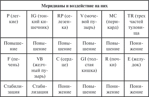 Гимнастика славянских чаровниц. Практики, дающие силу, красоту и здоровье Гимнастика славянских чаровниц. Практики, дающие силу, красоту и здоровье