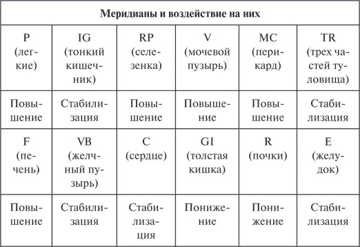 Гимнастика славянских чаровниц. Практики, дающие силу, красоту и здоровье Гимнастика славянских чаровниц. Практики, дающие силу, красоту и здоровье