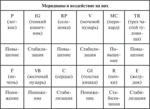 Гимнастика славянских чаровниц. Практики, дающие силу, красоту и здоровье Гимнастика славянских чаровниц. Практики, дающие силу, красоту и здоровье