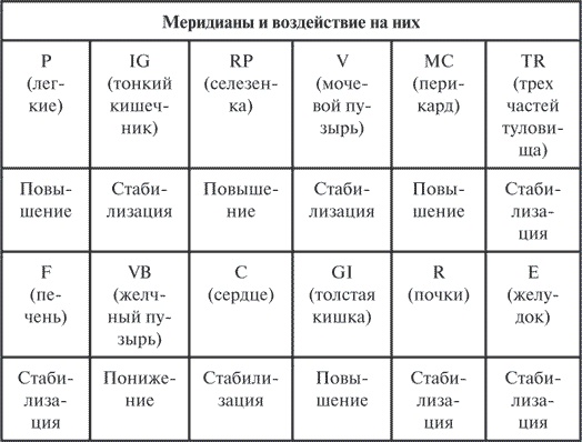 Гимнастика славянских чаровниц. Практики, дающие силу, красоту и здоровье Гимнастика славянских чаровниц. Практики, дающие силу, красоту и здоровье